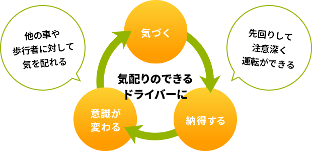 気配りのできるドライバーに